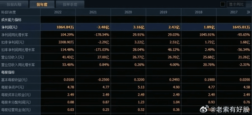 红8版本号,真实解析数据 精英版_v5.538