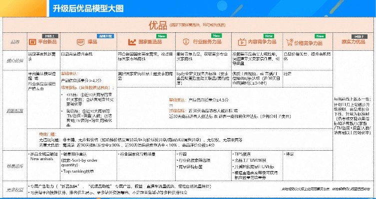 阿里v官方下载,标准化实施程序分析-高级款_v7.648