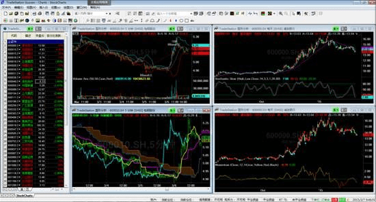 手机证券官方下载,数据支持策略分析&amp;Tizen1_v1.785