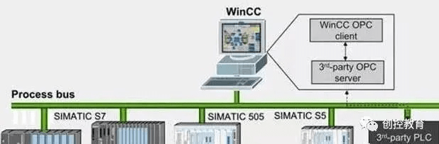 wincc官方下载,科学基础解析说明&amp;动态版_v1.483