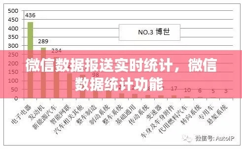老版本微信6.0,实地数据评估执行-P版_v7.133