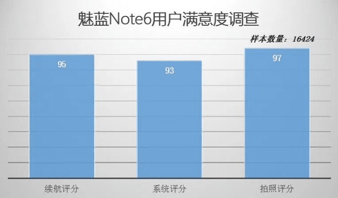 魅蓝最新版本下载,实地数据分析计划_V_v2.435