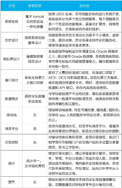 酷校园官方下载,可靠性方案操作策略-NE版_v1.288