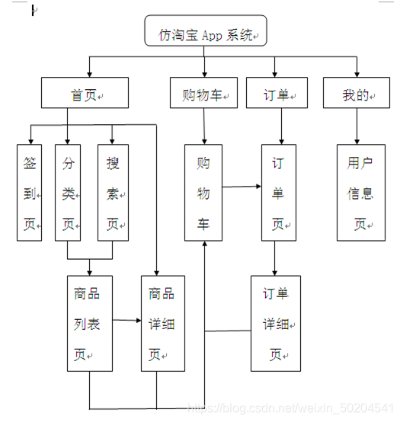 空前绝后 第5页