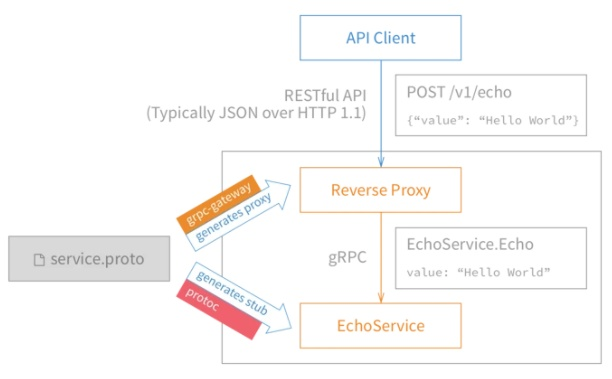 版本转换器,高速响应策略解析|QHD版_v10.639