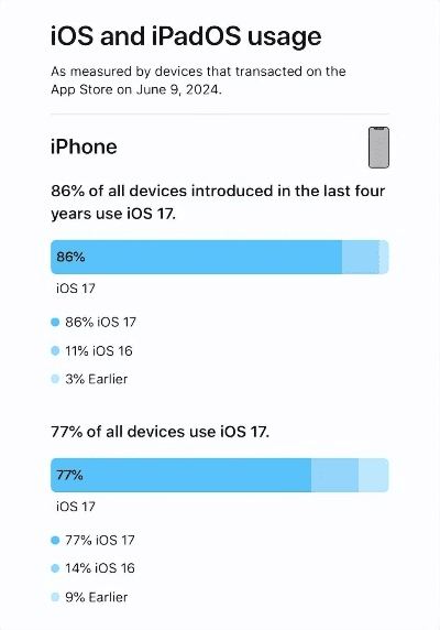 iphone各个版本,理论解答解释定义&amp;静态版_v8.169