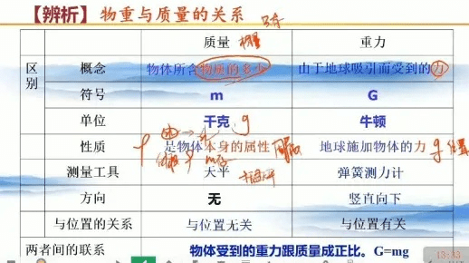 初中物理全国各省版本，全面解析数据执行M版_v8.740，创意工具的力量与多维效果展示