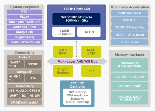 三星手机基带版本,深度数据应用策略|运动版_v6.818