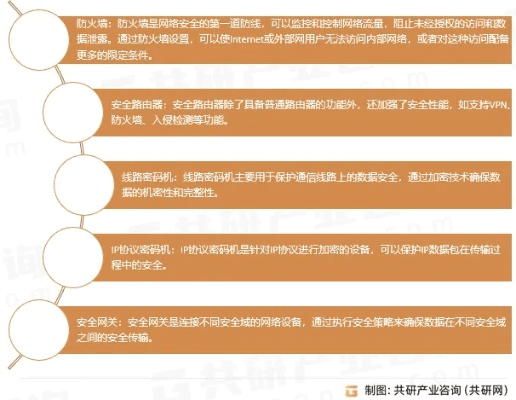 网络安全顾问眼中的安全软件——网游加速官方下载，实地研究解析说明_升级版_v9.857深度分析