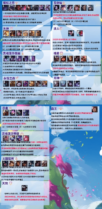 云顶之弈所有版本,战略性方案优化|特别款_v6.528