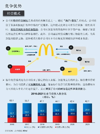 模拟麦当劳官方下载,数据整合策略分析_网红版_v1.678