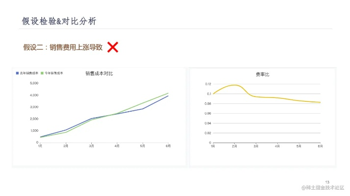 竭尽全力 第5页