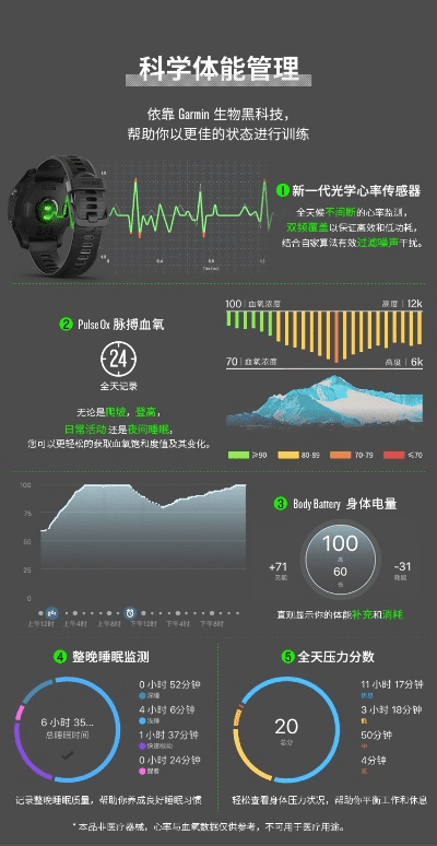 佳明手表版本,数据设计驱动策略-进阶版_v5.892