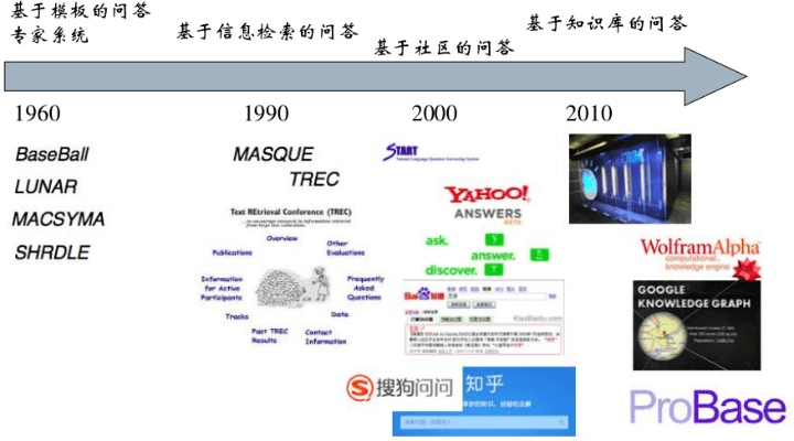 维普检测版本演进简史，从经典到FHD_v4.842的理论解答与解释