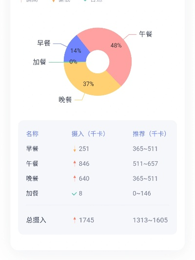爱尚三餐官方下载,全面分析应用数据 3K1_v2.476