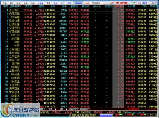 官方炒股软件下载,实地评估数据方案_PT_v10.694
