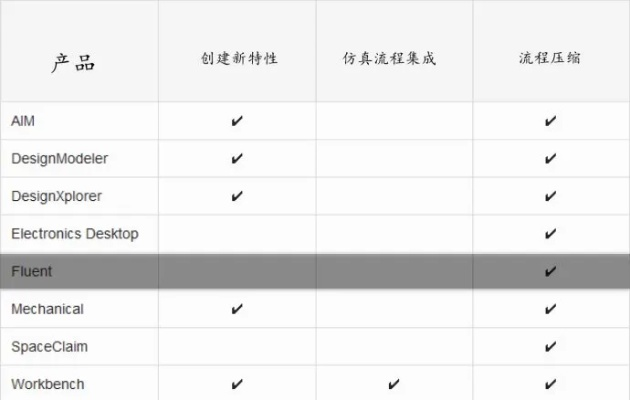 Lac软件创意版1_v4.637，官方下载与定性评估解析