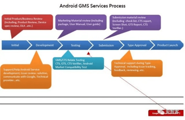 gms包官方下载,深入数据设计策略 4DM_v9.870