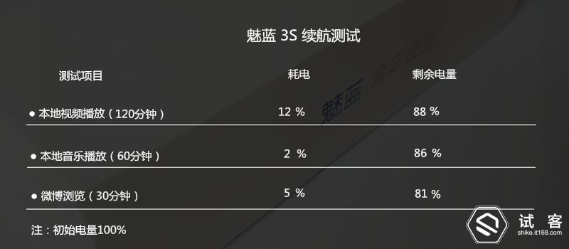 关于魅蓝3s蓝牙版本，现状说明解析_超值版1_v6.173经典旧版本的推荐