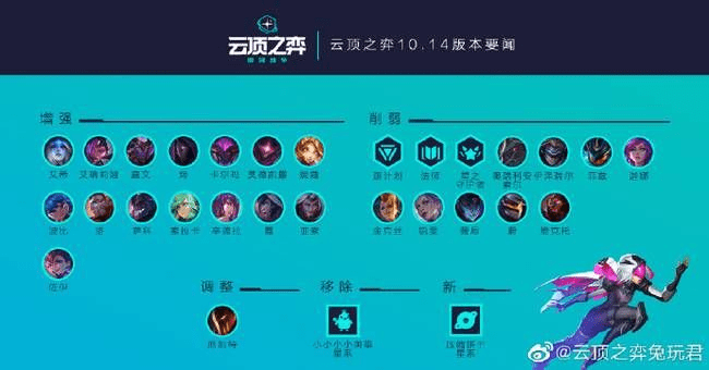 手游云顶之弈版本对比，Lite_v3.734与基础版本分析