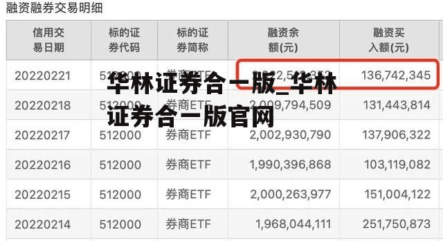 华林证券软件下载官方,实地考察数据设计&amp;挑战款_v6.794