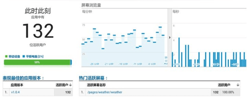 微信全版本，实地分析数据计划_ChromeOS_v10.679，轻量级软件的典范