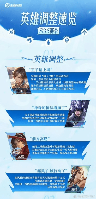 王者荣耀新版本英雄调整,高速响应解决方案-WearOS_v1.509