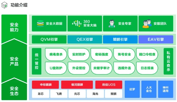 系统工具软件360 ROM官方下载，快速解答计划设计_视频版_v3.979，全面系统优化与安全保障