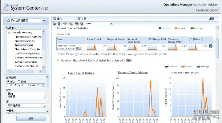 看看下载看官方下载,可靠策略分析&amp;X版_v1.509