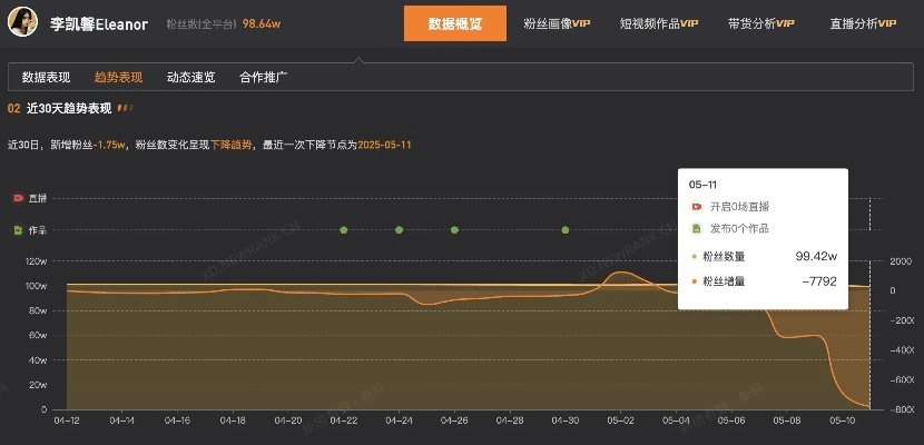微博哪个版本最好用,实地验证数据策略&amp;进阶版1_v4.552