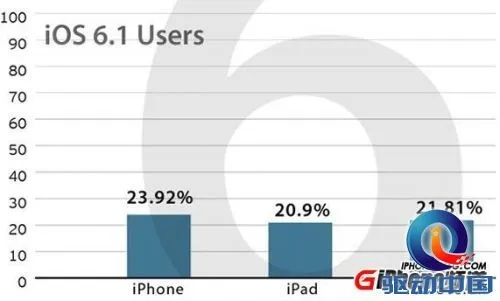 网络安全顾问眼中的安全软件——苹果5s刷机版本，数据分析驱动解析_特别版_v5.863深度解析