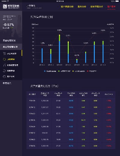 新版本上线,全面执行分析数据 Gold_v6.998