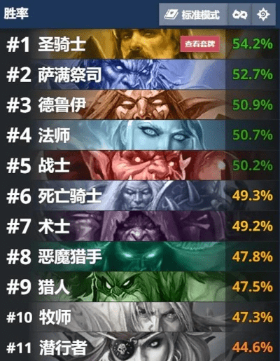 炉石传说新版本天梯,专家解析意见_定制版_v10.963