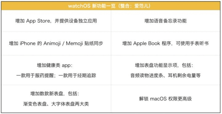 把手机版本与系统解答解释定义，走进创意工作的新世界——WearOS v2.152