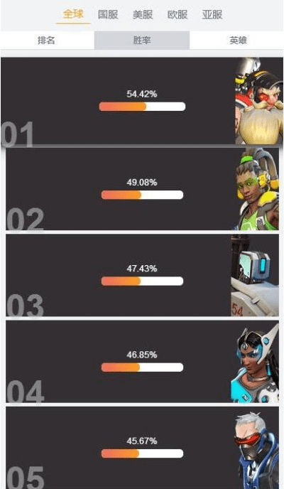 守望特工官方下载,数据分析说明_SHD_v1.521