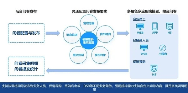 在手机和电脑上协同工作,选择适合的协同软件组合至关重要。基于您的需求,结合关键词90版本时空石、综合数据解析说明,以及移动办公的需求,我为您推荐以下几款软件组合,并详细阐述它们如何通过云同步实现无缝衔接。
