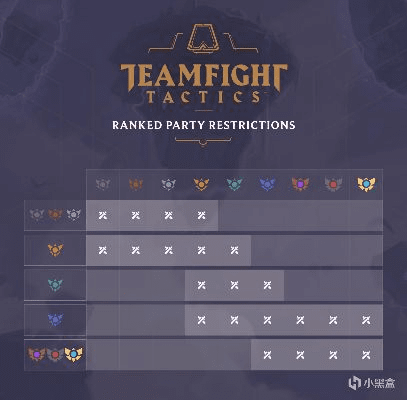 云顶之弈版本奖励,实地数据评估设计-Hybrid_v6.406