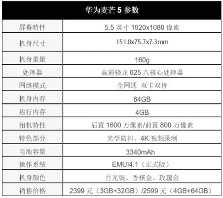 麦芒5版本号,时代资料解释定义|粉丝款_v4.869