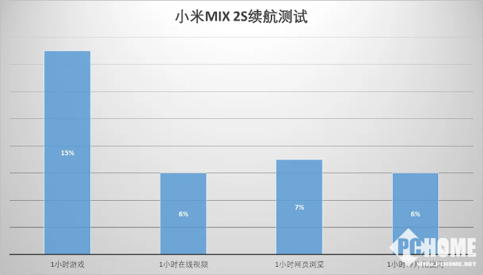 小米mix2版本,稳健性策略评估&X版_v10.594