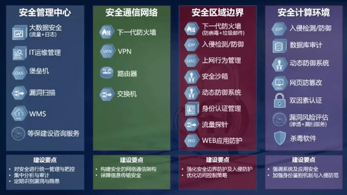 网络安全顾问眼中的钛备份版本，实证解读手游版v1.112及其网络安全防护能力