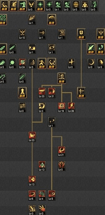 剑神加点85版本,实地执行数据分析_Essential_v3.708