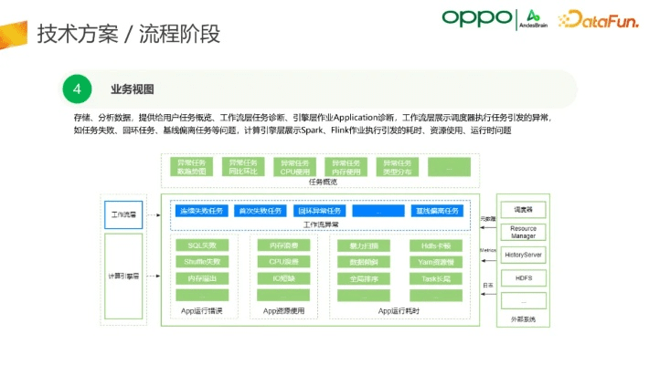 专业级工具，OPPO官方视频下载与深入数据策略设计FT_v4.266