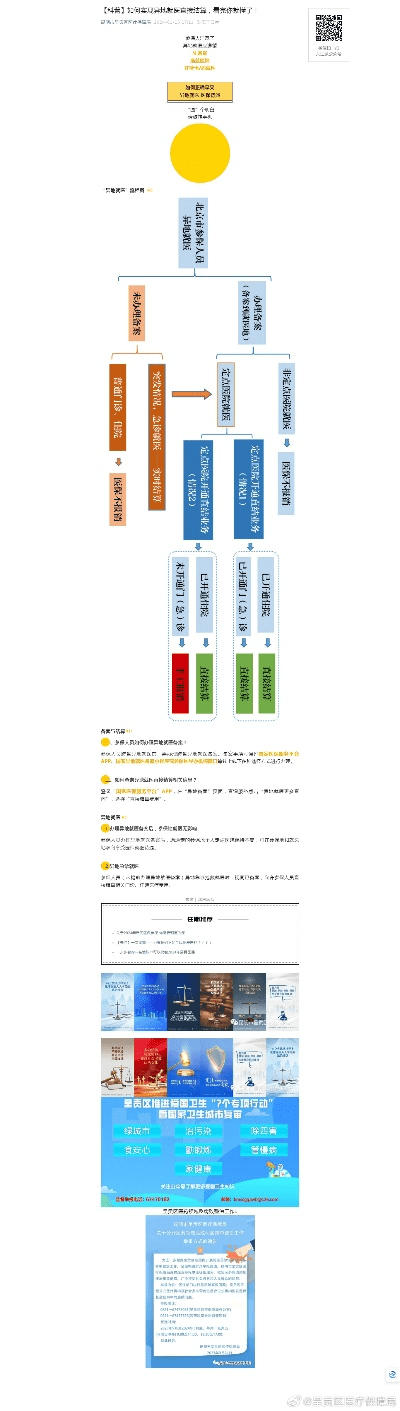 微博的历史版本,快速设计响应方案 6DM_v9.758