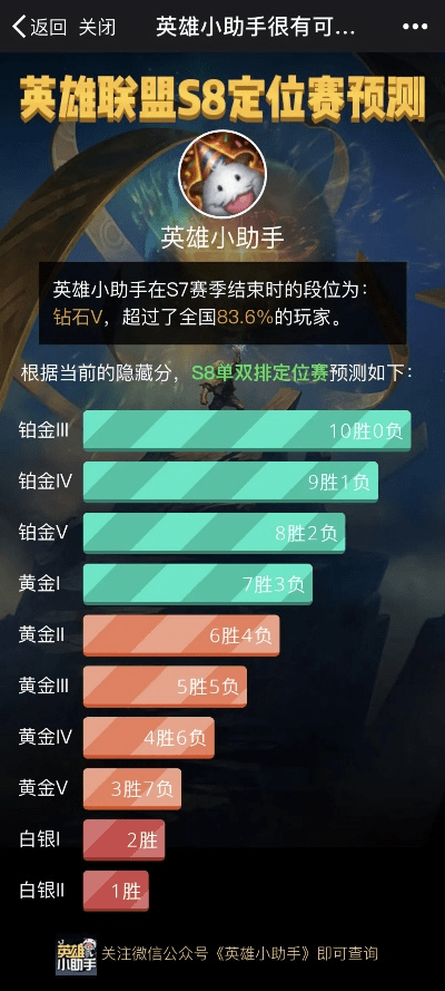 s8不同版本,定量分析解释定义 超值版1_v6.298