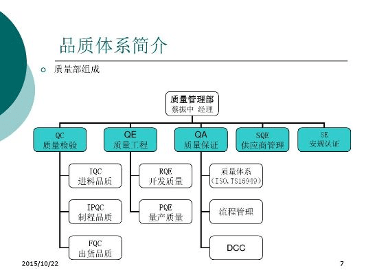 lcq官方下载,标准化流程评估|云端版_v2.163