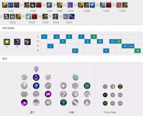 lol6.11版本符文,真实解析数据_Harmony款_v5.449