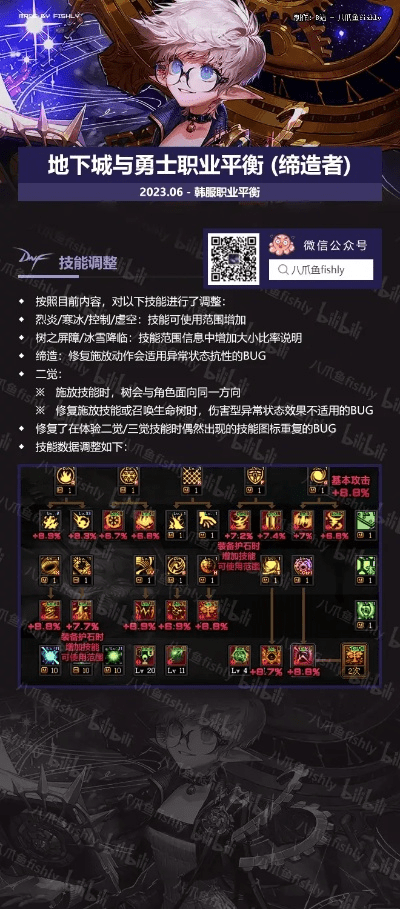 dnf70级版本攻略,精细化执行计划&入门版_v6.441