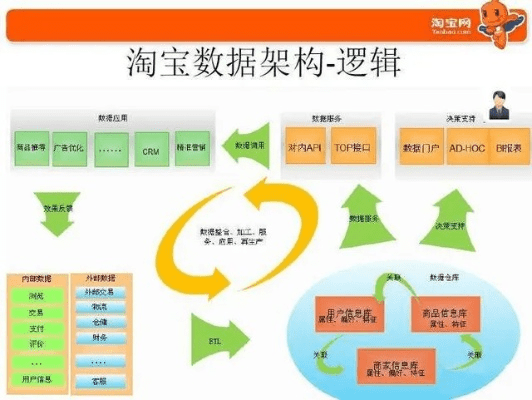 手淘官方下载,高效计划设计实施_专属版_v10.620