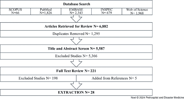 1549版本,完整机制评估&amp;Tizen1_v7.481