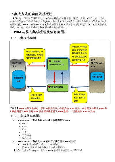 易飞版本号,快速响应方案落实|pack_v1.235